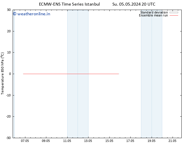Temp. 850 hPa ECMWFTS Fr 10.05.2024 20 UTC