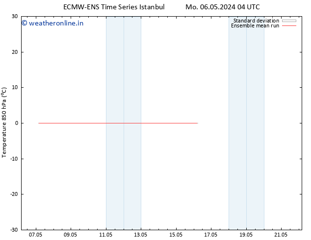 Temp. 850 hPa ECMWFTS We 08.05.2024 04 UTC