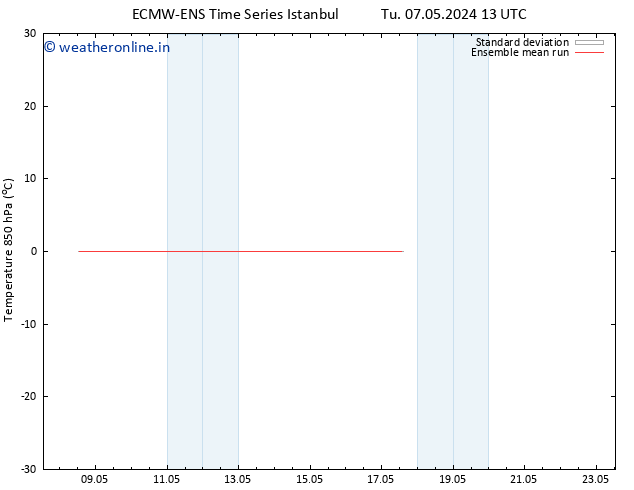 Temp. 850 hPa ECMWFTS Su 12.05.2024 13 UTC