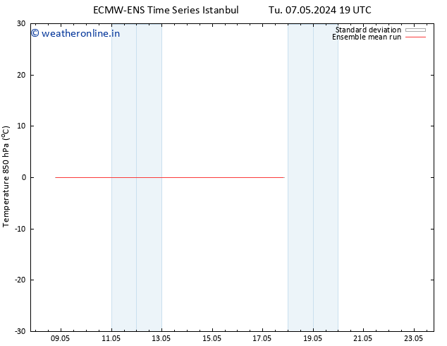 Temp. 850 hPa ECMWFTS Fr 17.05.2024 19 UTC