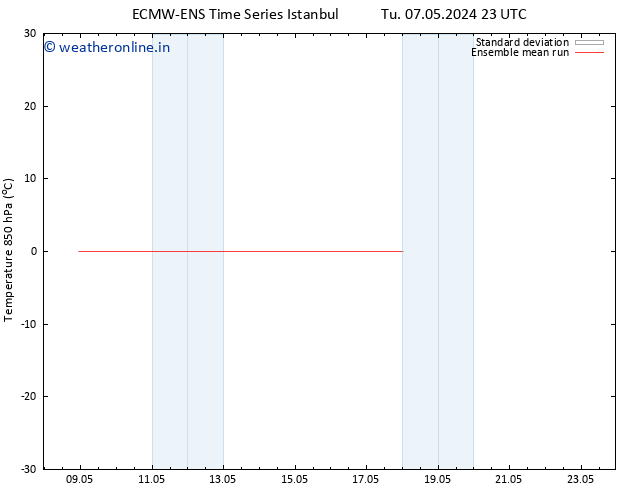 Temp. 850 hPa ECMWFTS Fr 17.05.2024 23 UTC