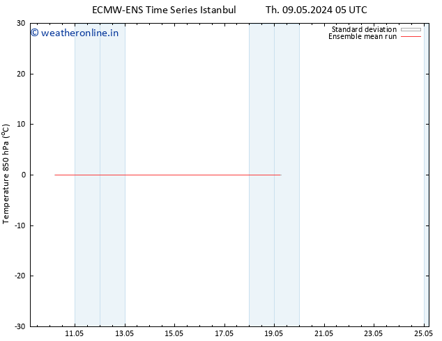 Temp. 850 hPa ECMWFTS We 15.05.2024 05 UTC