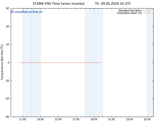 Temp. 850 hPa ECMWFTS Su 12.05.2024 16 UTC