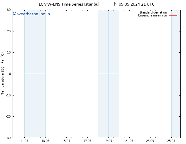 Temp. 850 hPa ECMWFTS Mo 13.05.2024 21 UTC
