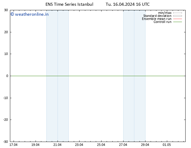 Height 500 hPa GEFS TS Tu 16.04.2024 22 UTC