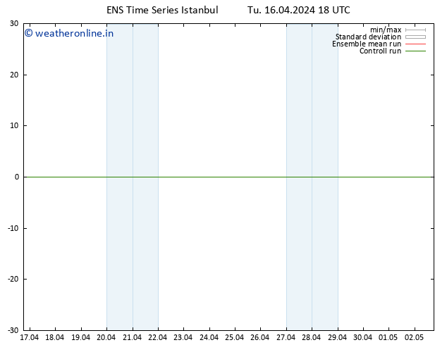 Height 500 hPa GEFS TS We 17.04.2024 00 UTC