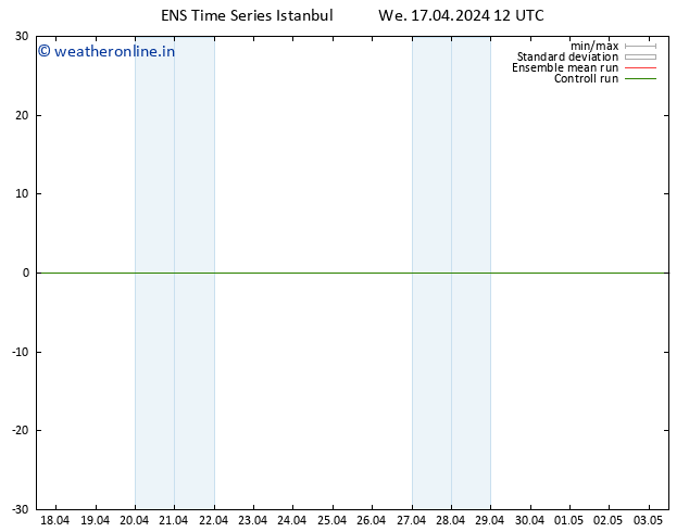 Height 500 hPa GEFS TS We 17.04.2024 18 UTC