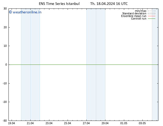 Height 500 hPa GEFS TS Th 18.04.2024 22 UTC