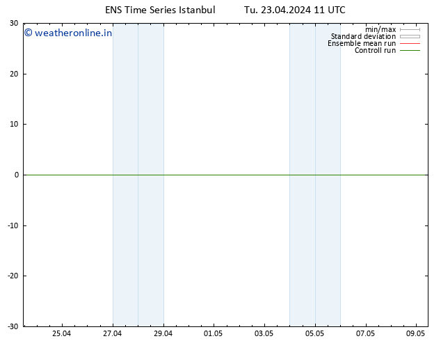 Height 500 hPa GEFS TS Tu 23.04.2024 11 UTC