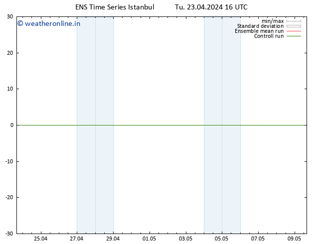 Height 500 hPa GEFS TS Tu 23.04.2024 16 UTC