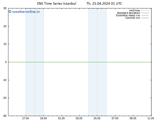 Height 500 hPa GEFS TS Th 25.04.2024 07 UTC