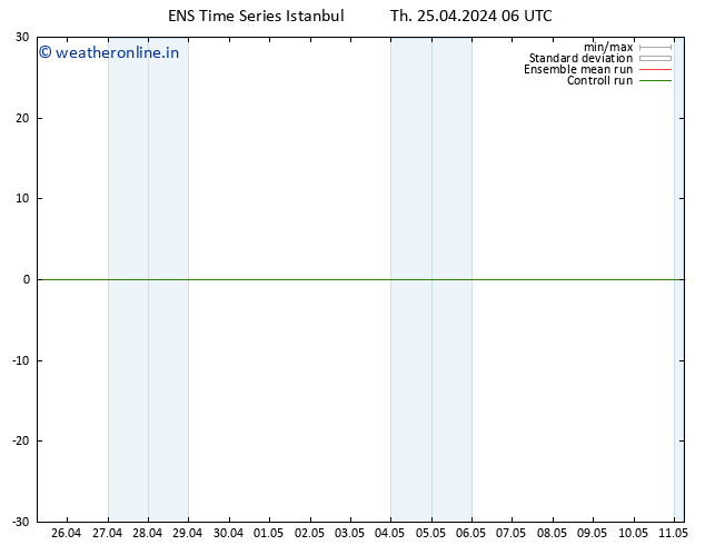 Height 500 hPa GEFS TS Th 25.04.2024 06 UTC