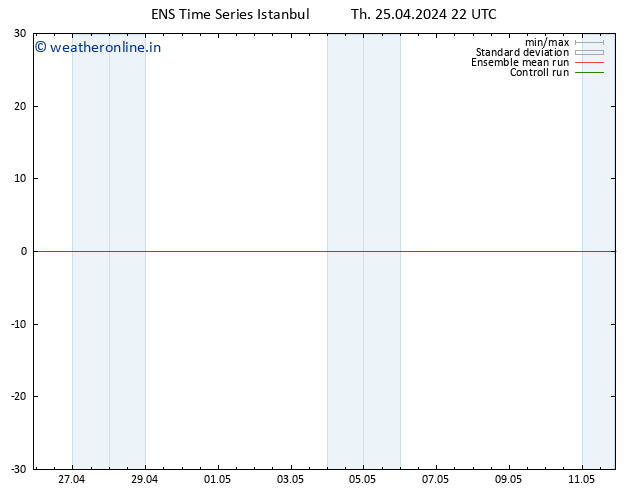 Height 500 hPa GEFS TS Th 25.04.2024 22 UTC