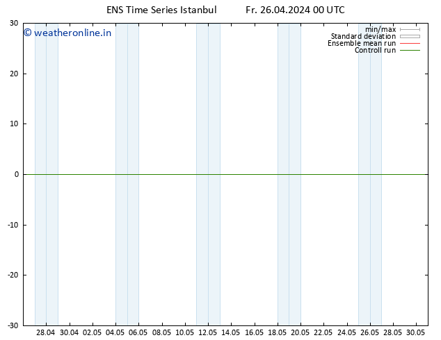 Height 500 hPa GEFS TS Su 12.05.2024 00 UTC