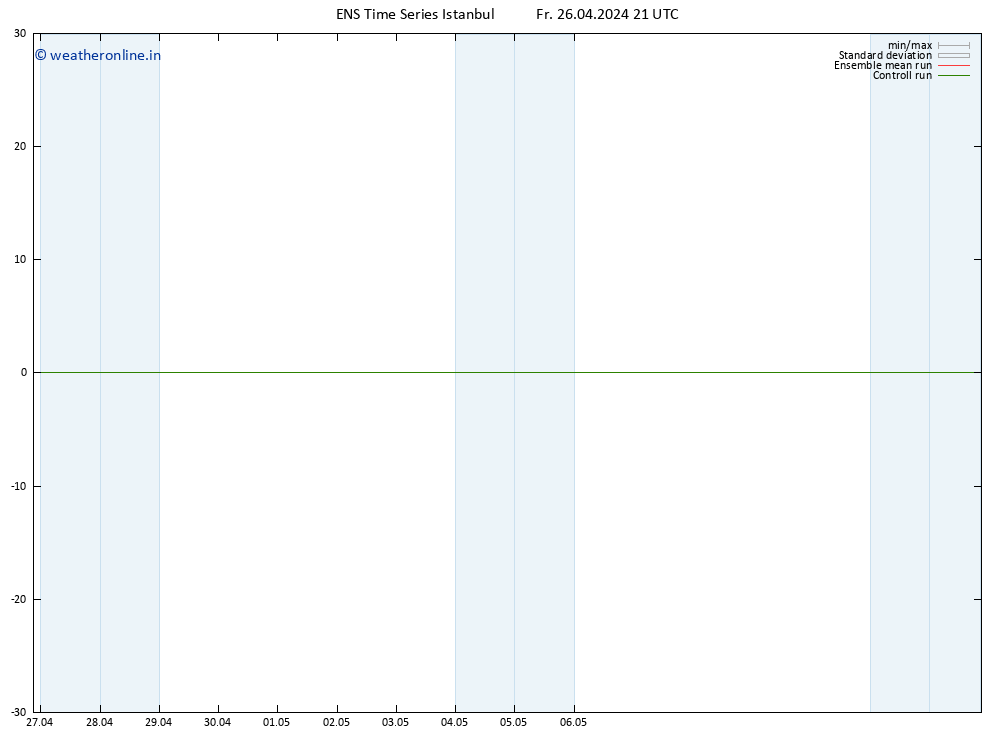 Height 500 hPa GEFS TS Fr 26.04.2024 21 UTC