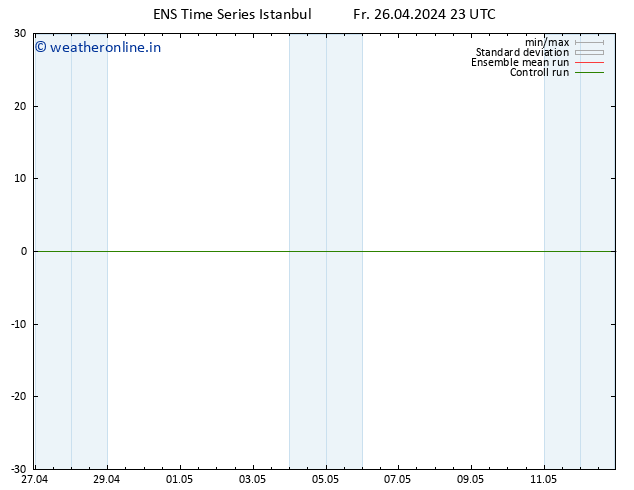 Height 500 hPa GEFS TS Fr 26.04.2024 23 UTC