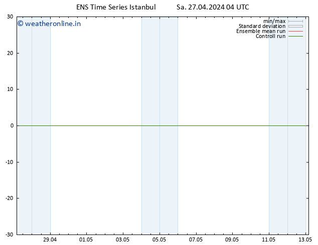 Height 500 hPa GEFS TS Sa 27.04.2024 04 UTC