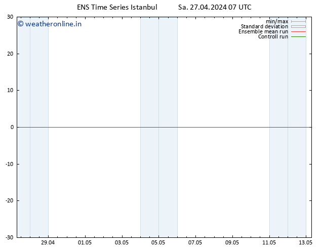 Height 500 hPa GEFS TS Su 28.04.2024 07 UTC