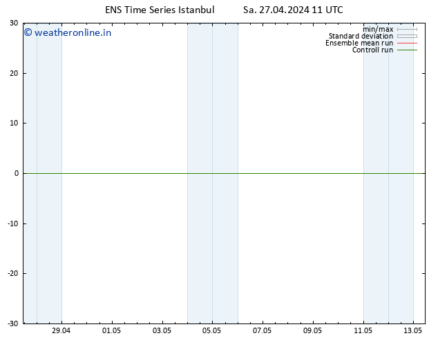 Height 500 hPa GEFS TS Su 28.04.2024 11 UTC