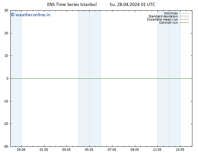 Height 500 hPa GEFS TS Tu 14.05.2024 01 UTC