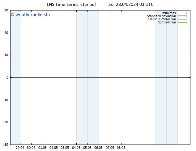 Height 500 hPa GEFS TS Su 28.04.2024 03 UTC