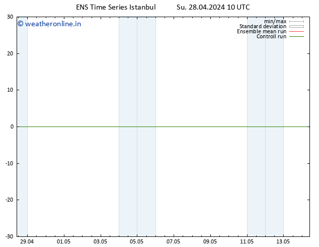 Height 500 hPa GEFS TS Mo 29.04.2024 10 UTC