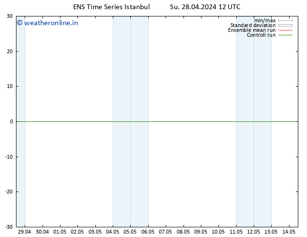 Height 500 hPa GEFS TS Su 28.04.2024 12 UTC