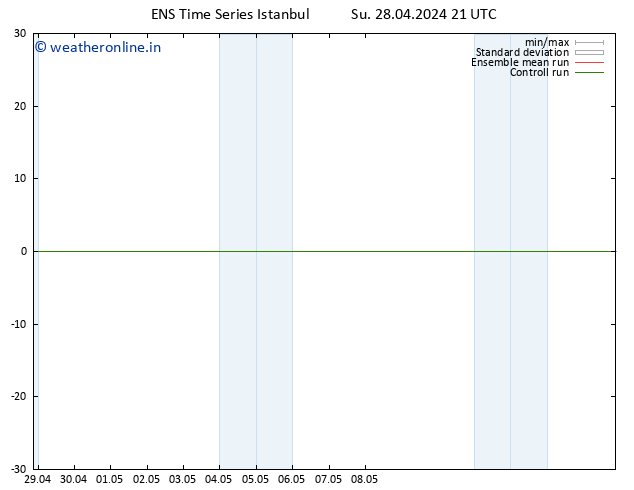 Height 500 hPa GEFS TS Mo 29.04.2024 03 UTC