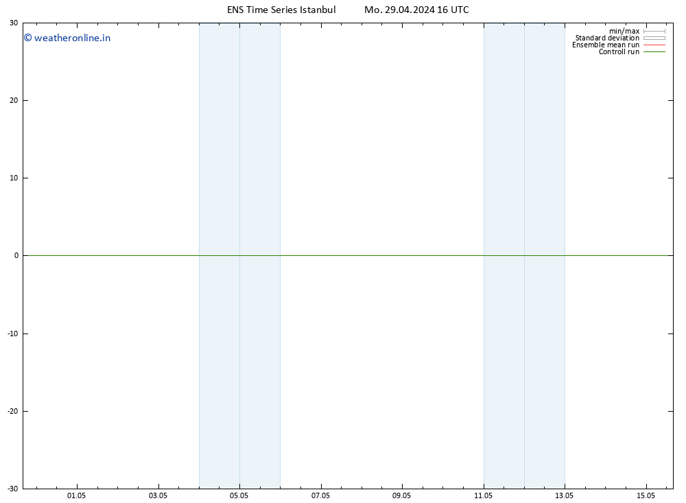 Height 500 hPa GEFS TS Mo 29.04.2024 22 UTC