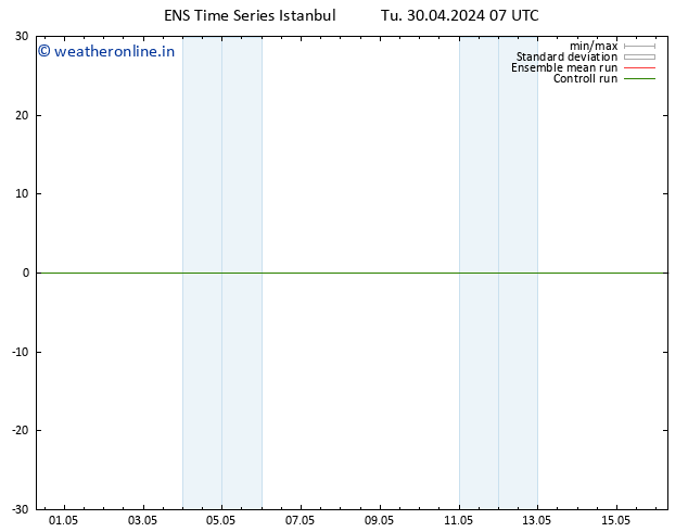 Height 500 hPa GEFS TS Tu 30.04.2024 19 UTC