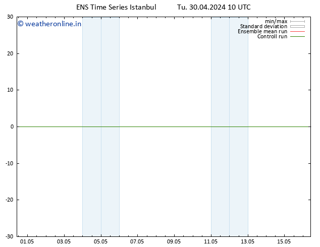 Height 500 hPa GEFS TS We 01.05.2024 10 UTC