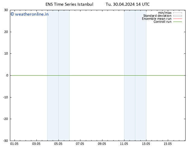 Height 500 hPa GEFS TS We 01.05.2024 14 UTC