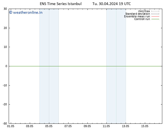 Height 500 hPa GEFS TS Tu 30.04.2024 19 UTC