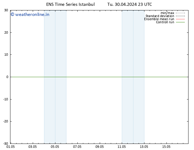 Height 500 hPa GEFS TS We 01.05.2024 05 UTC