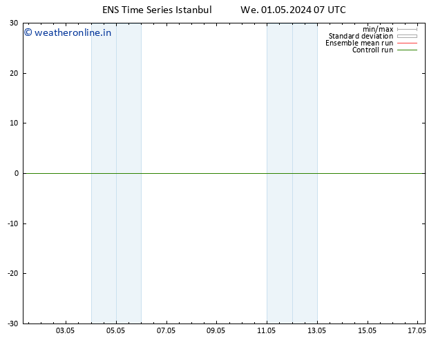 Height 500 hPa GEFS TS We 01.05.2024 13 UTC