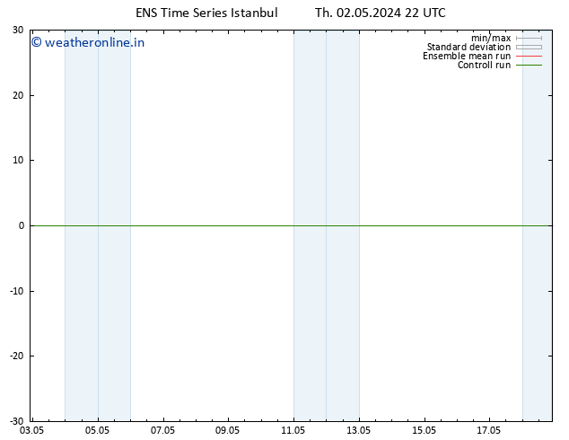 Height 500 hPa GEFS TS Fr 03.05.2024 04 UTC