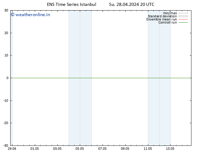 Surface wind GEFS TS Su 28.04.2024 20 UTC