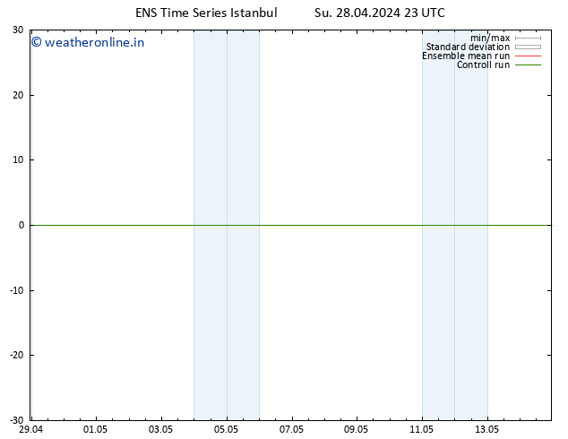 Surface wind GEFS TS Su 28.04.2024 23 UTC