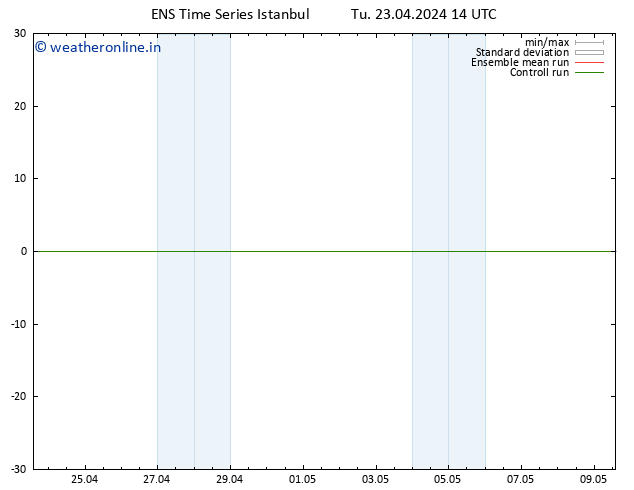 Temperature (2m) GEFS TS Tu 23.04.2024 20 UTC