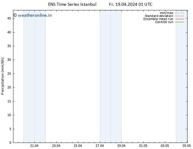 Precipitation GEFS TS Mo 22.04.2024 13 UTC