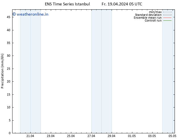Precipitation GEFS TS Mo 22.04.2024 05 UTC