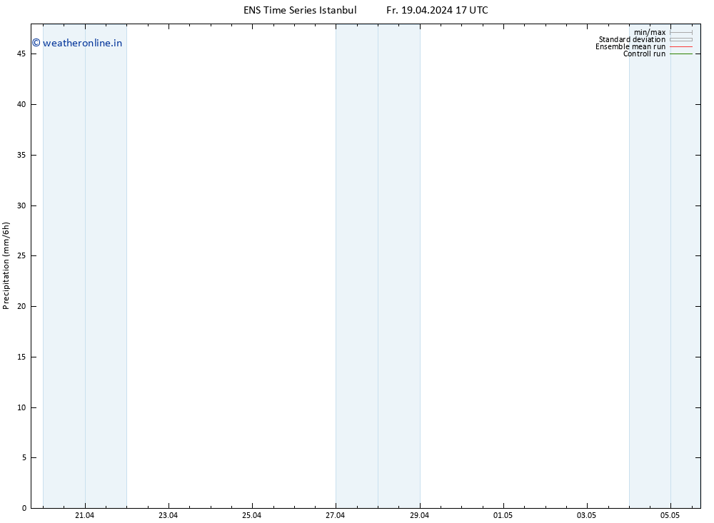 Precipitation GEFS TS Fr 19.04.2024 23 UTC