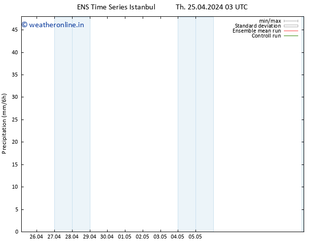 Precipitation GEFS TS Th 25.04.2024 09 UTC