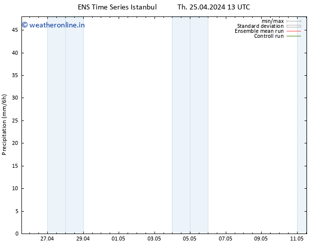 Precipitation GEFS TS Th 25.04.2024 19 UTC