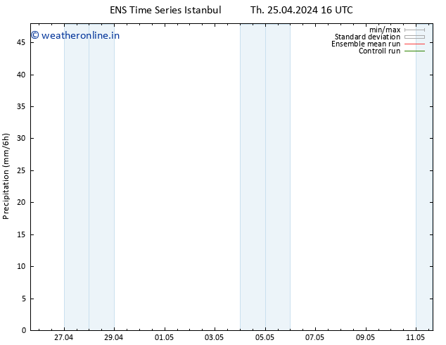Precipitation GEFS TS Th 25.04.2024 22 UTC