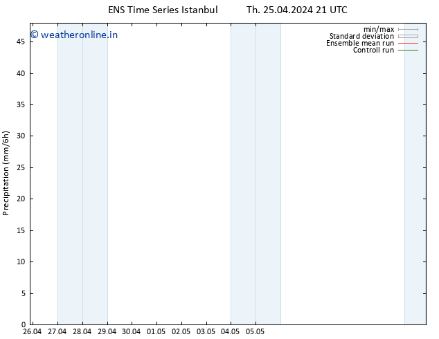 Precipitation GEFS TS Sa 27.04.2024 21 UTC