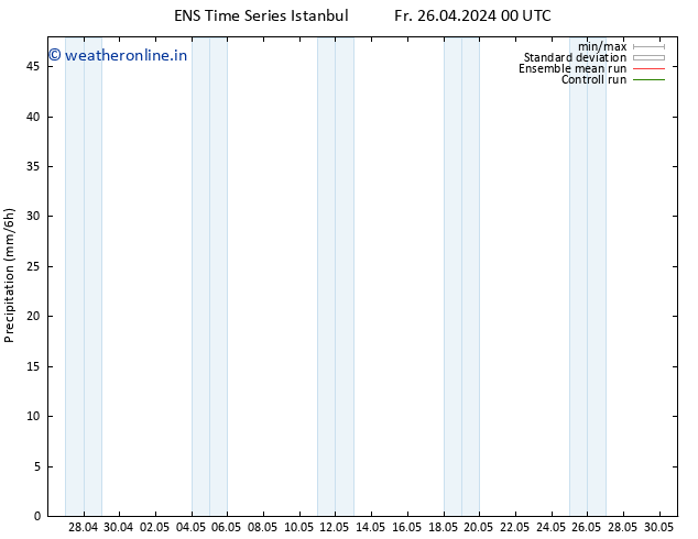 Precipitation GEFS TS Fr 26.04.2024 06 UTC