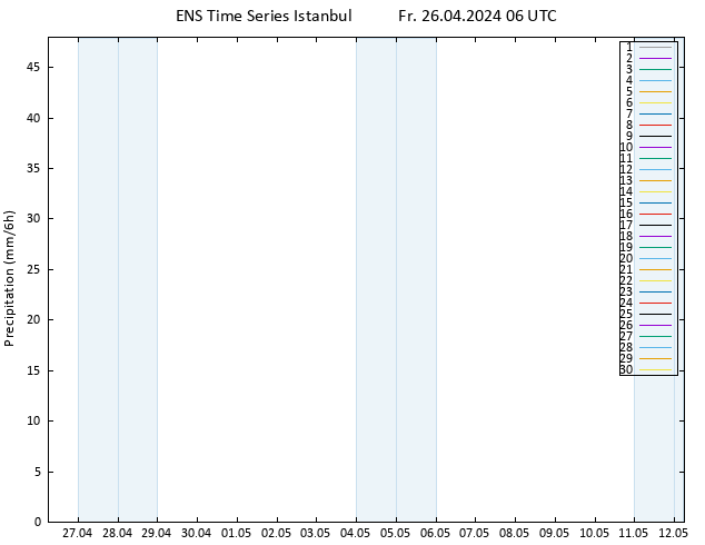 Precipitation GEFS TS Fr 26.04.2024 12 UTC