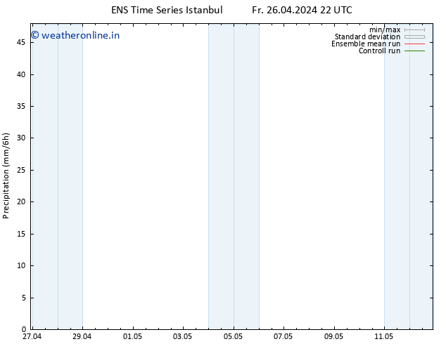 Precipitation GEFS TS Sa 27.04.2024 04 UTC