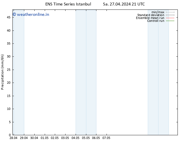 Precipitation GEFS TS Su 28.04.2024 21 UTC